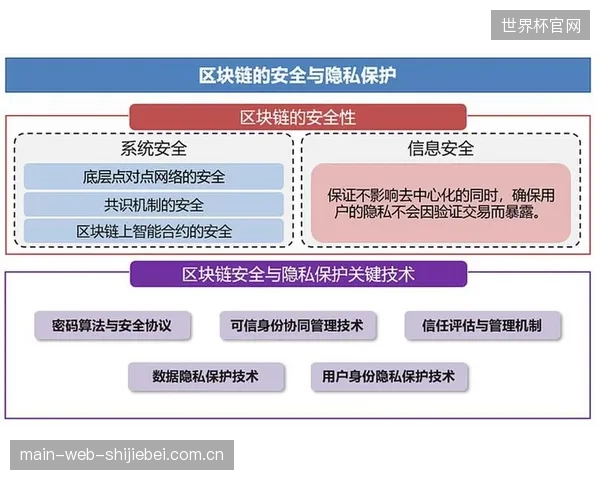 运动员的实时生理数据在链上被商业化，谁来界定其隐私边界并确保合理收益？